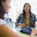 Who pays the most for customer service?