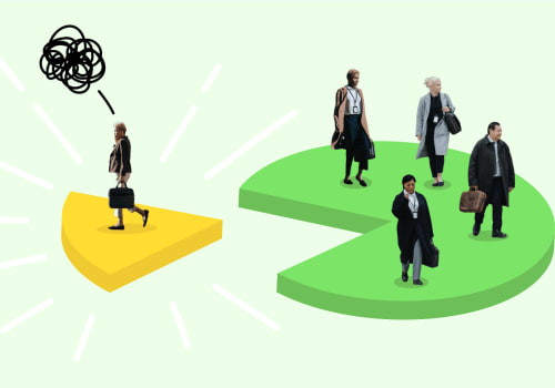 Which industry has the lowest employee turnover rate?